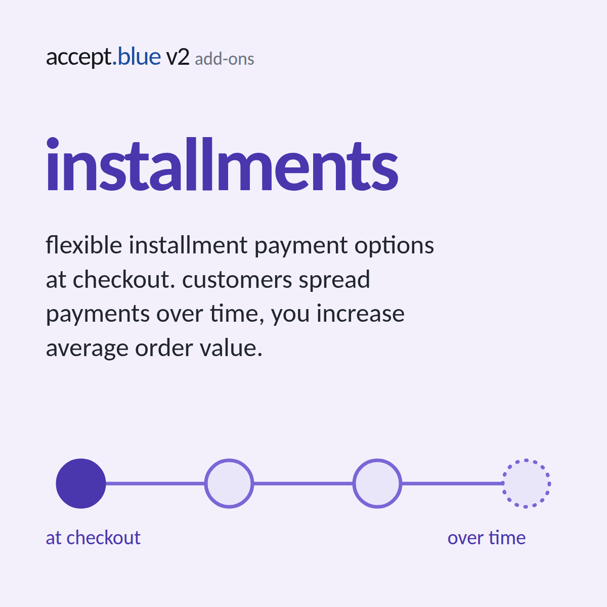 accept.blue v2 Premium Addons: Installments